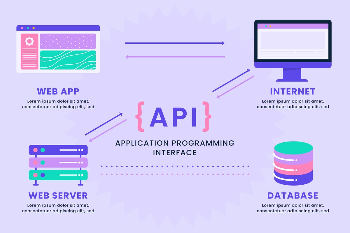Mastering the Basics of APIs: A Beginner's Guide to the Building Blocks of the Web